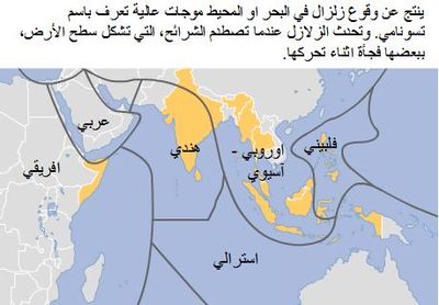 تكون التسونامي1.JPG