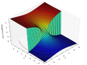 Complex arcsin imag 01 Pengo.svg