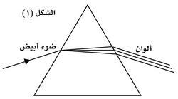 قرينة الانكسار شكل1.jpg