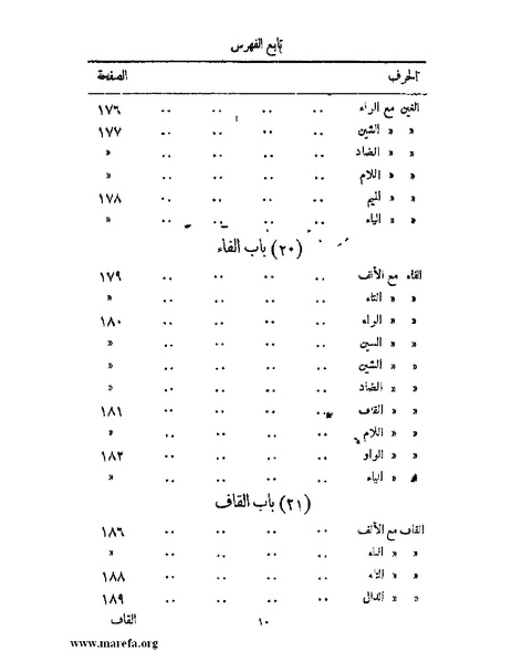 ملف:المستقصى في أمثال العرب - ج 2.pdf