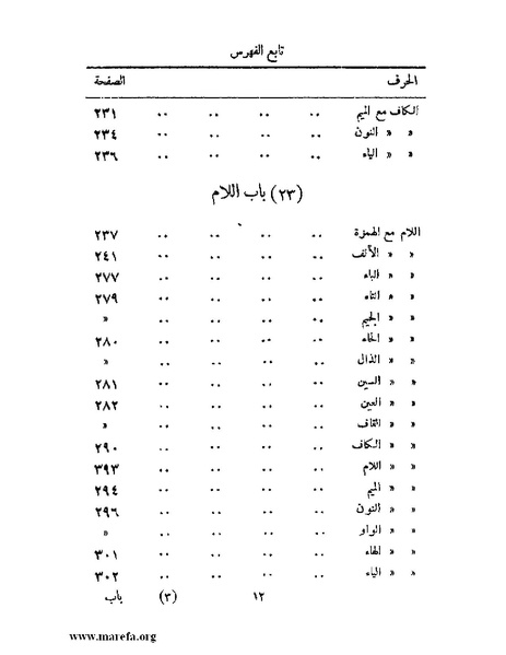 ملف:المستقصى في أمثال العرب - ج 2.pdf