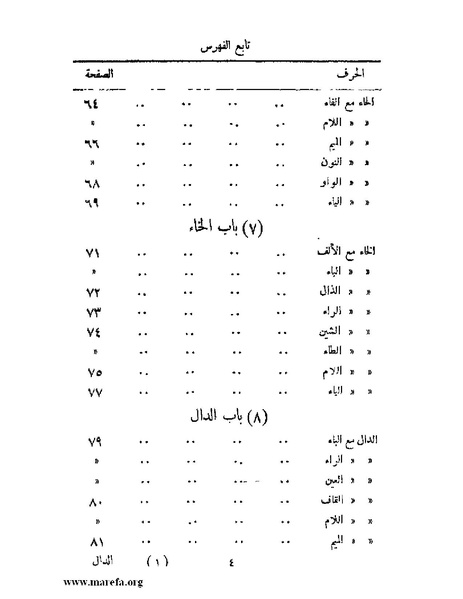 ملف:المستقصى في أمثال العرب - ج 2.pdf