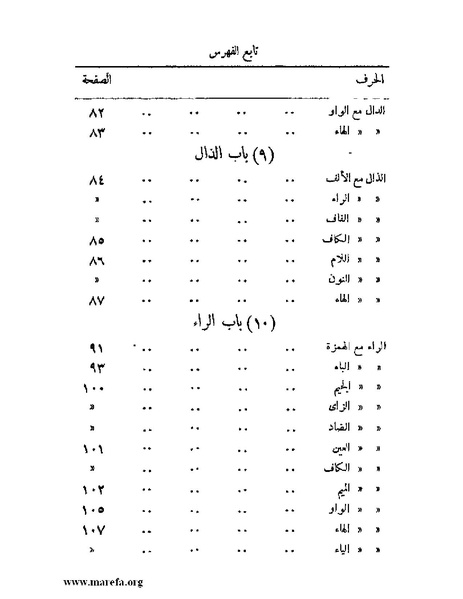 ملف:المستقصى في أمثال العرب - ج 2.pdf