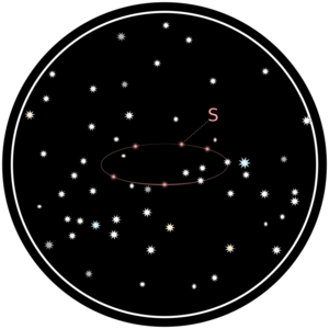 Stellar parallax movement.png