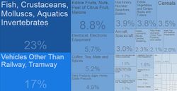 Yemen Exports By Category 2017.JPG