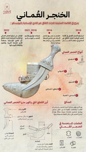 الخنجر العُماني