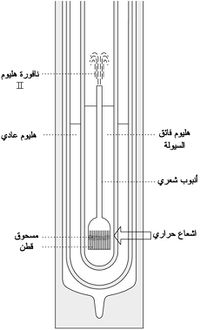 مفعول النافورة: إن وجود فارق في درجة الحرارة بين طرفي مرشح مسامي يولد فرقاً في الضغط وبالتالي تدفقاً نفاثاً للهليوم فائق السيولة