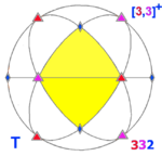 Sphere symmetry group t.png