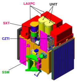 Astrosat folded large.png