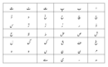 Standard Shahmukhi alphabets