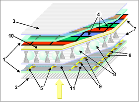قطع في شاشة ترانزستور الغشاء الرقيق.